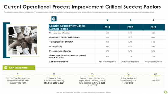 Current Operational Process Improvement Critical Success Factors Sample PDF