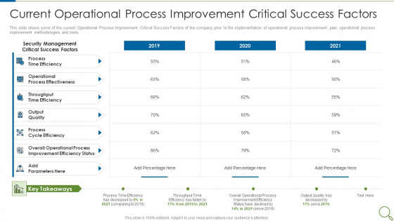Current Operational Process Improvement Critical Success Factors Topics PDF
