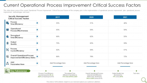 Current Operational Process Improvement Critical Success Factors Topics PDF Current Operational Process Improvement Critical Success Factors Topics PDF