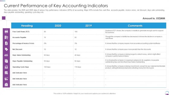 Current Performance Of Key Accounting Indicators Rules PDF