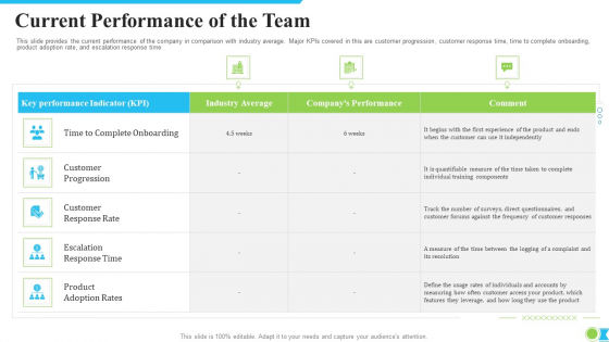 Current Performance Of The Team Ppt Summary Skills PDF Current Performance Of The Team Ppt Summary Skills PDF