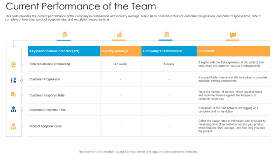 Current Performance Of The Team Ppt Templates PDF Current Performance Of The Team Ppt Templates PDF