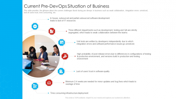Current Pre Devops Situation Of Business Mockup PDF Current Pre Devops Situation Of Business Mockup PDF