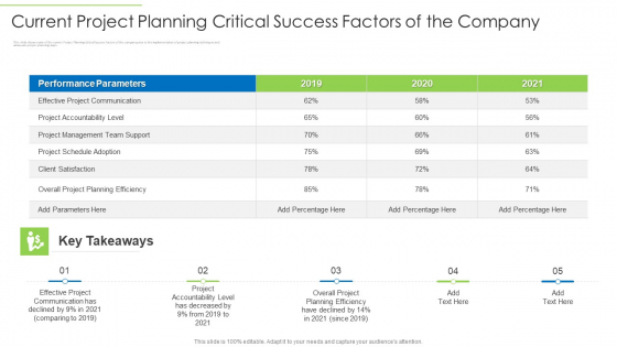 Current Project Planning Critical Success Factors Of The Company Clipart PDF Current Project Planning Critical Success Factors Of The Company Clipart PDF