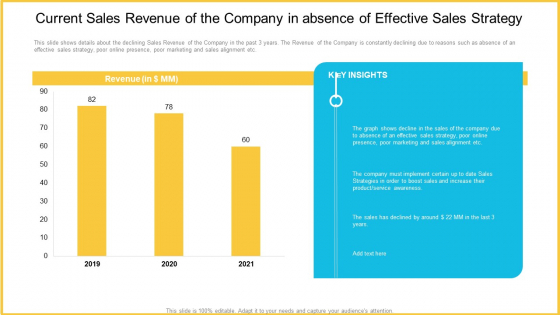 Current Sales Revenue Of The Company In Absence Of Effective Sales Strategy Slides PDF Current Sales Revenue Of The Company In Absence Of Effective Sales Strategy Slides PDF
