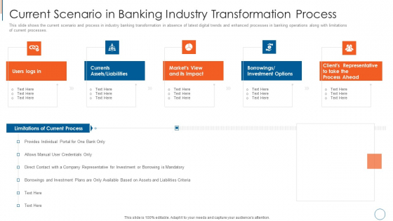 Current Scenario In Banking Industry Transformation Process Rules PDF