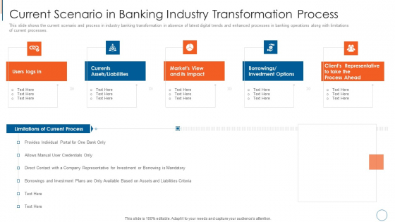 Current Scenario In Banking Industry Transformation Process Rules PDF Current Scenario In Banking Industry Transformation Process Rules PDF
