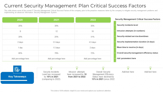 Current Security Management Plan Critical Success Factors Formats PDF