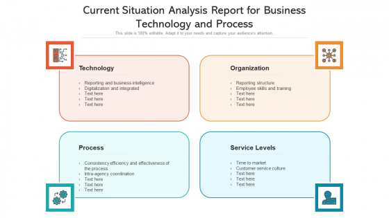 Current Situation Analysis Report For Business Technology And Process Ppt Styles Graphics Example PDF