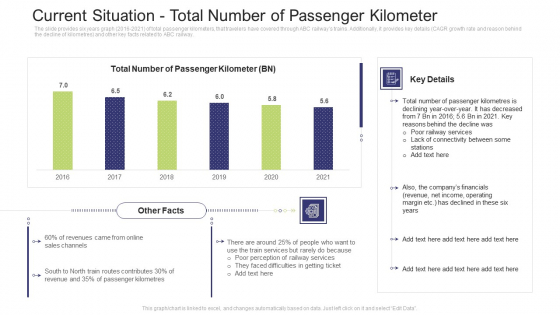 Current Situation Total Number Of Passenger Kilometer Demonstration PDF Current Situation Total Number Of Passenger Kilometer Demonstration PDF