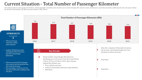 Current Situation Total Number Of Passenger Kilometer Introduction PDF