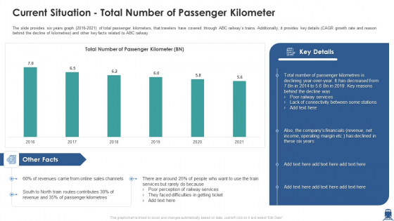 Current Situation Total Number Of Passenger Kilometer Mockup PDF Slide 1