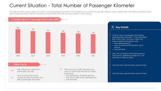 Current Situation Total Number Of Passenger Kilometer Ppt Model Designs Download PDF