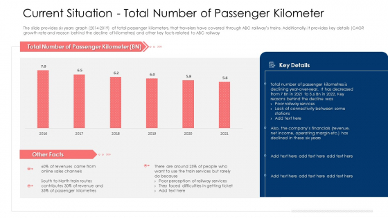 Current Situation Total Number Of Passenger Kilometer Ppt Model Designs Download PDF Current Situation Total Number Of Passenger Kilometer Ppt Model Designs Download PDF