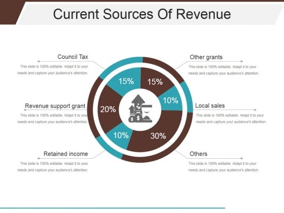 Current Sources Of Revenue Ppt PowerPoint Presentation Summary Visual Aids Current Sources Of Revenue Ppt PowerPoint Presentation Summary Visual Aids