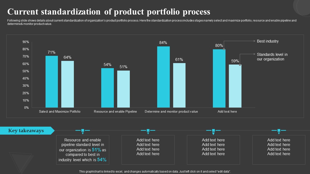Current Standardization Of Product Portfolio Creating And Offering Multiple Product Ranges In New Business Icons PDF