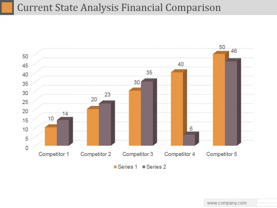 Current State Analysis Financial Comparison Ppt PowerPoint Presentation Graphics