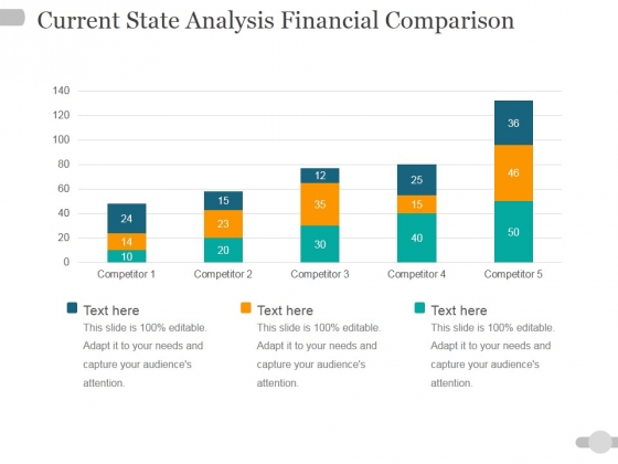Current State Analysis Financial Comparison Ppt PowerPoint Presentation Icon Clipart Images