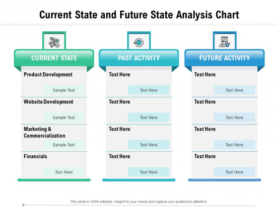 Current State And Future State Analysis Chart Ppt PowerPoint Presentation File Deck PDF