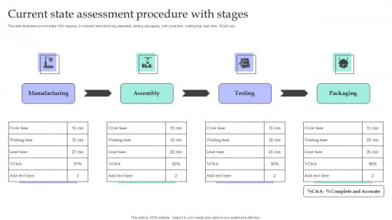Current State Assessment Procedure With Stages Introduction PDF