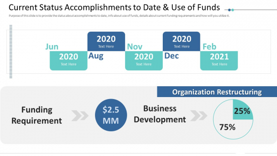 Current Status Accomplishments To Date And Use Of Funds Slides PDF