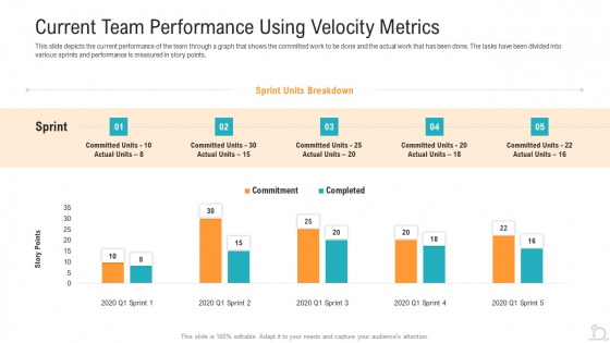 Current Team Performance Using Velocity Metrics Elements PDF