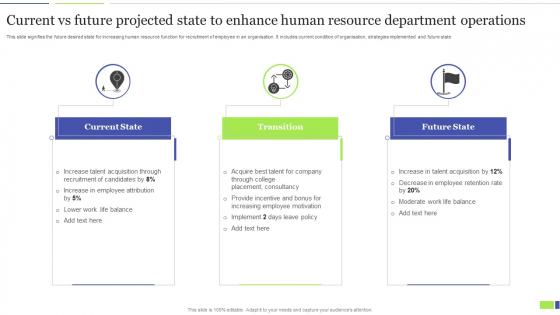 Current Vs Future Projected State To Enhance Human Resource Department Operations Background PDF