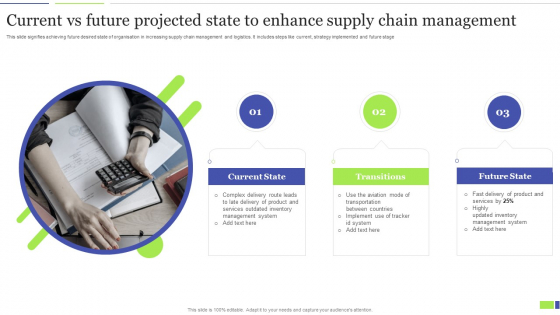 Current Vs Future Projected State To Enhance Supply Chain Management Guidelines PDF