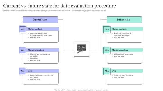 Current Vs Future State For Data Evaluation Procedure Information PDF
