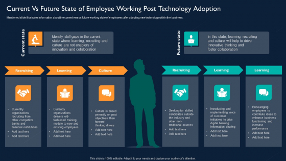 Current Vs Future State Of Employee Working Post Technology Adoption Information PDF