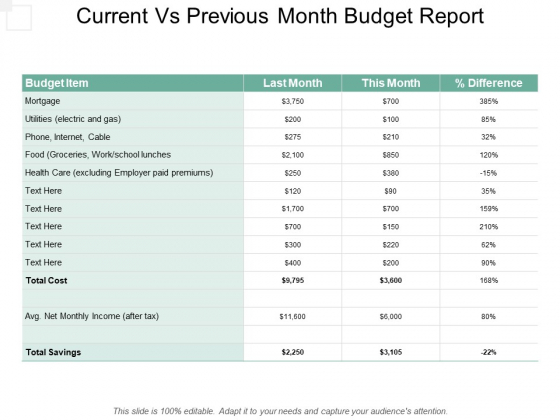 Current Vs Previous Month Budget Report Ppt PowerPoint Presentation Portfolio Backgrounds