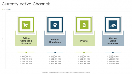 Currently Active Channels Brand Organizational Strategies And Promotion Techniques Guidelines PDF Currently Active Channels Brand Organizational Strategies And Promotion Techniques Guidelines PDF