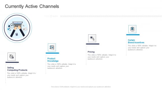 Currently Active Channels Pricing Commercial Marketing Guidelines And Tactics Pictures PDF Currently Active Channels Pricing Commercial Marketing Guidelines And Tactics Pictures PDF