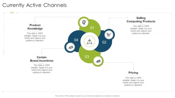 Currently Active Channels Pricing Organizational Strategies And Promotion Techniques Mockup PDF Currently Active Channels Pricing Organizational Strategies And Promotion Techniques Mockup PDF