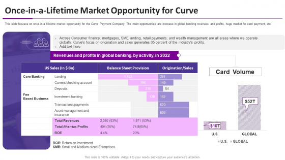 Curve Investor Elevator Pitch Deck Once In A Lifetime Market Opportunity For Curve Ppt File Portfolio PDF Curve Investor Elevator Pitch Deck Once In A Lifetime Market Opportunity For Curve Ppt File Portfolio PDF
