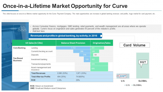 Curve Investor Financing Once In A Lifetime Market Opportunity For Curve Slides PDF