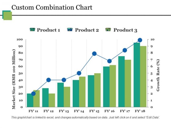 Custom Slide Charts