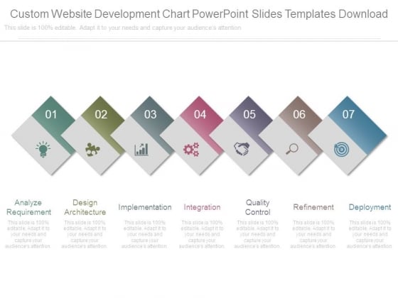 Custom Website Development Chart Powerpoint Slides Templates Download