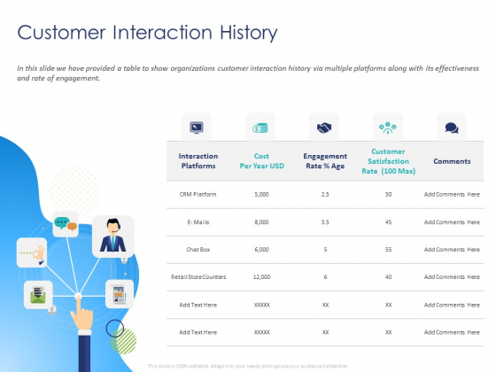 Customer 360 Overview Customer Interaction History Ppt Layouts Example PDF