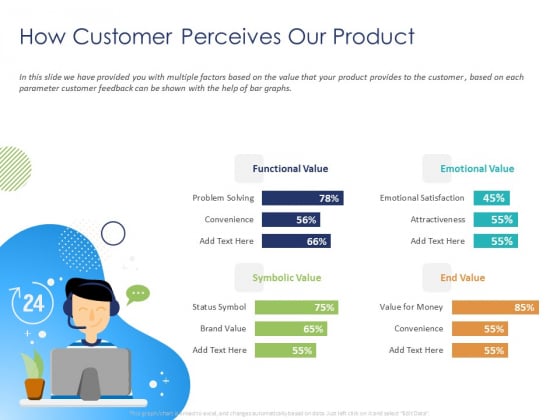Customer 360 Overview How Customer Perceives Our Product Ppt Show Example PDF Customer 360 Overview How Customer Perceives Our Product Ppt Show Example PDF