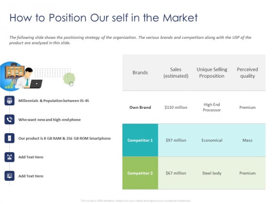 Customer 360 Overview How To Position Our Self In The Market Ppt Slides Show PDF Customer 360 Overview How To Position Our Self In The Market Ppt Slides Show PDF