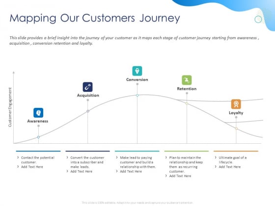 Customer 360 Overview Mapping Our Customers Journey Ppt File Visual Aids PDF Customer 360 Overview Mapping Our Customers Journey Ppt File Visual Aids PDF