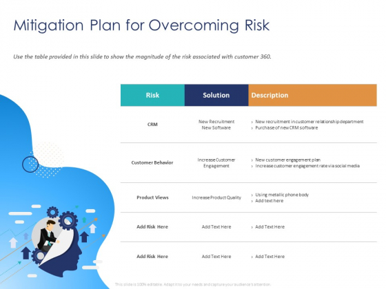 Customer 360 Overview Mitigation Plan For Overcoming Risk Ppt Infographics Show PDF Customer 360 Overview Mitigation Plan For Overcoming Risk Ppt Infographics Show PDF