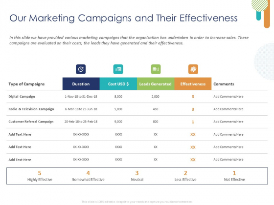 Customer 360 Overview Our Marketing Campaigns And Their Effectiveness Ppt Gallery Icons PDF