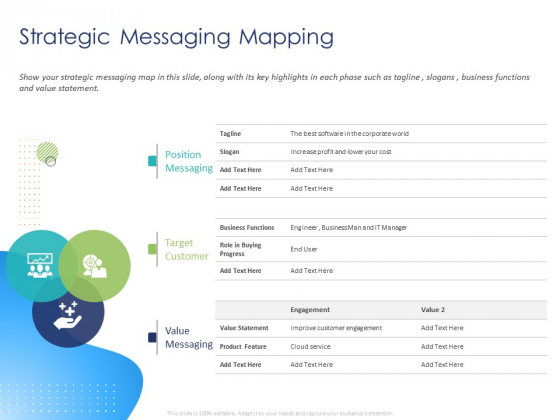 Customer 360 Overview Strategic Messaging Mapping Ppt Infographic Template Objects PDF
