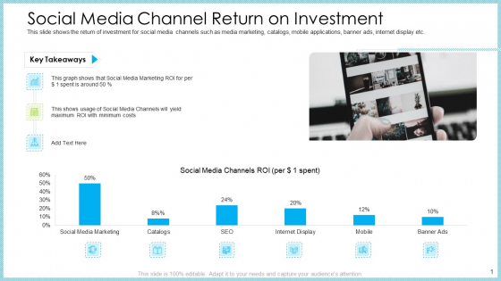 Customer Acquiring Price For Retaining New Clients Social Media Channel Return On Investment Themes PDF Customer Acquiring Price For Retaining New Clients Social Media Channel Return On Investment Themes PDF