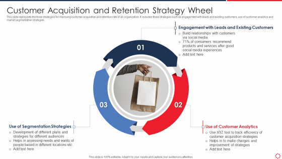 Customer Acquisition And Retention Strategy Wheel Slides PDF