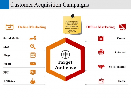 customer acquisition campaigns ppt powerpoint presentation show grid customer acquisition campaigns ppt powerpoint presentation show grid