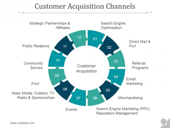 Customer Acquisition Channels Ppt PowerPoint Presentation Topics