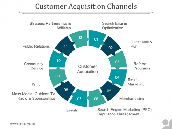 Customer Acquisition Channels Ppt PowerPoint Presentation Topics Customer Acquisition Channels Ppt PowerPoint Presentation Topics